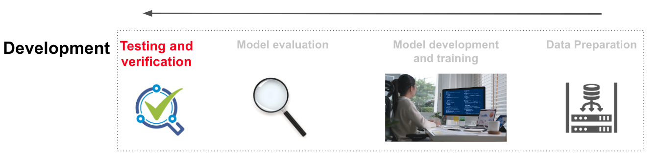 Testing and verification