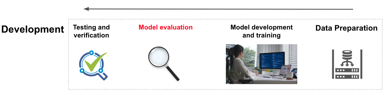 Model evaluation