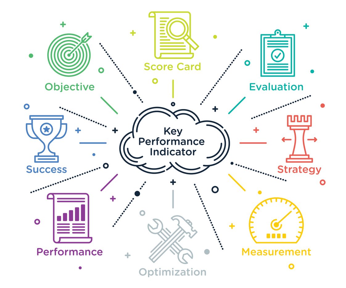 A KPI illustration