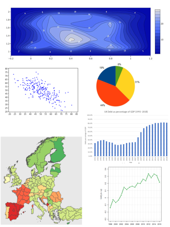 Data Exploration