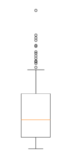 A sample boxplot with annotations.
