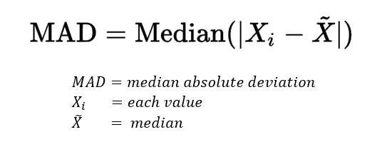 The formula to calculate the Median Absolute Deviation score.