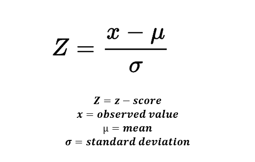 The formula to calculate z-scores.