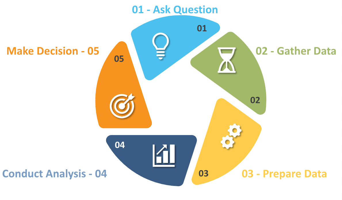 Data in decision making.png