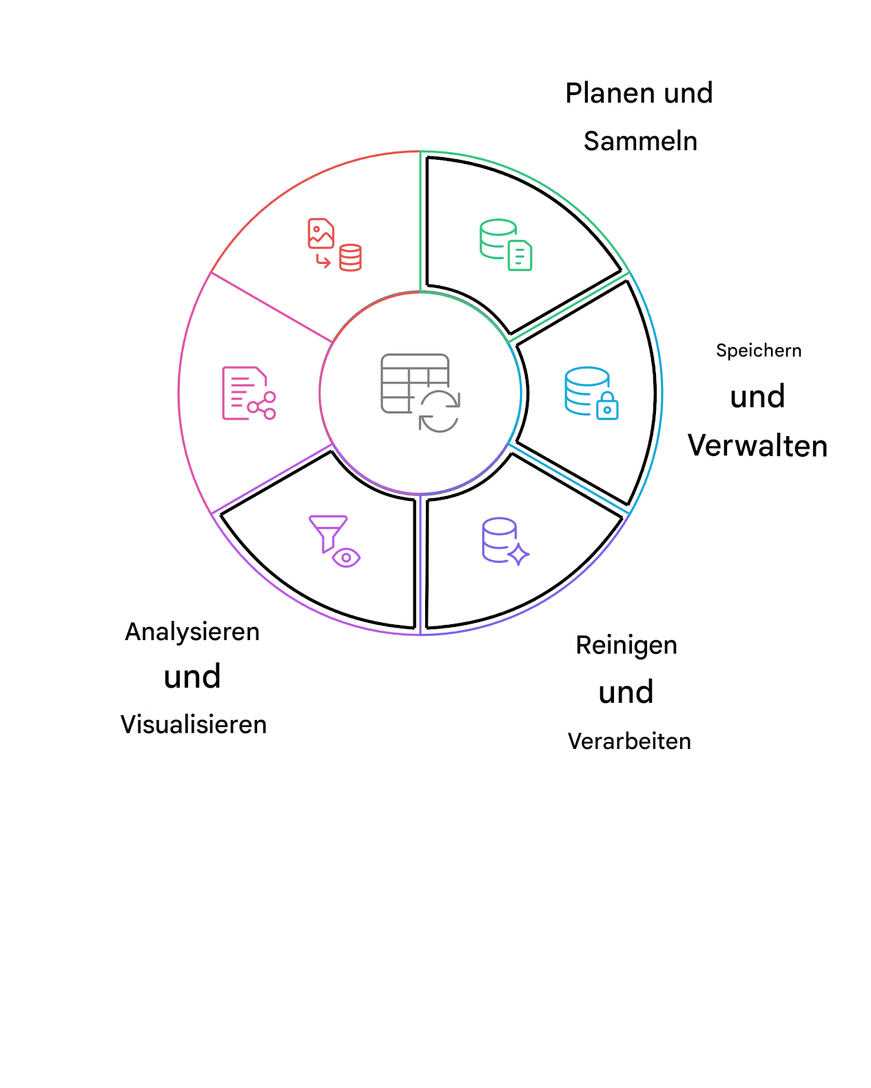 Datenlebenszyklus: Analyse und Visualisierung