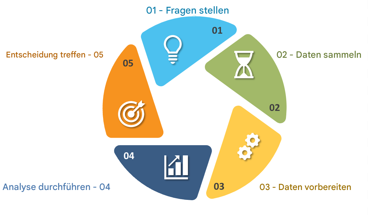 Daten in der Entscheidungsfindung.png