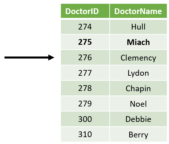 the final appended table without the duplicate row