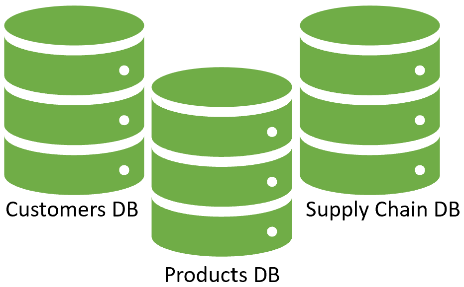 Three database tables