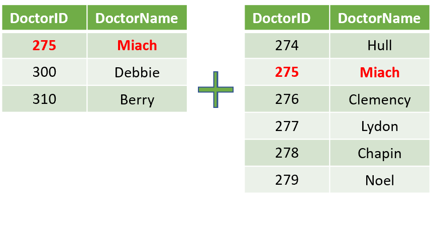 image of two tables with two columns to be appended together
