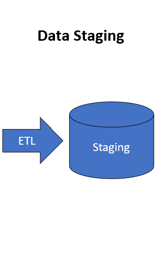 image of staging layer for data warehouse