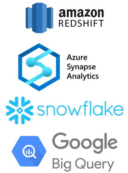 Icons for AWS, Azure, Google cloud, and Oracle