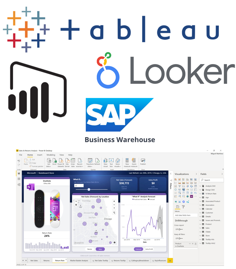 Logos for tableau powerbi and big query