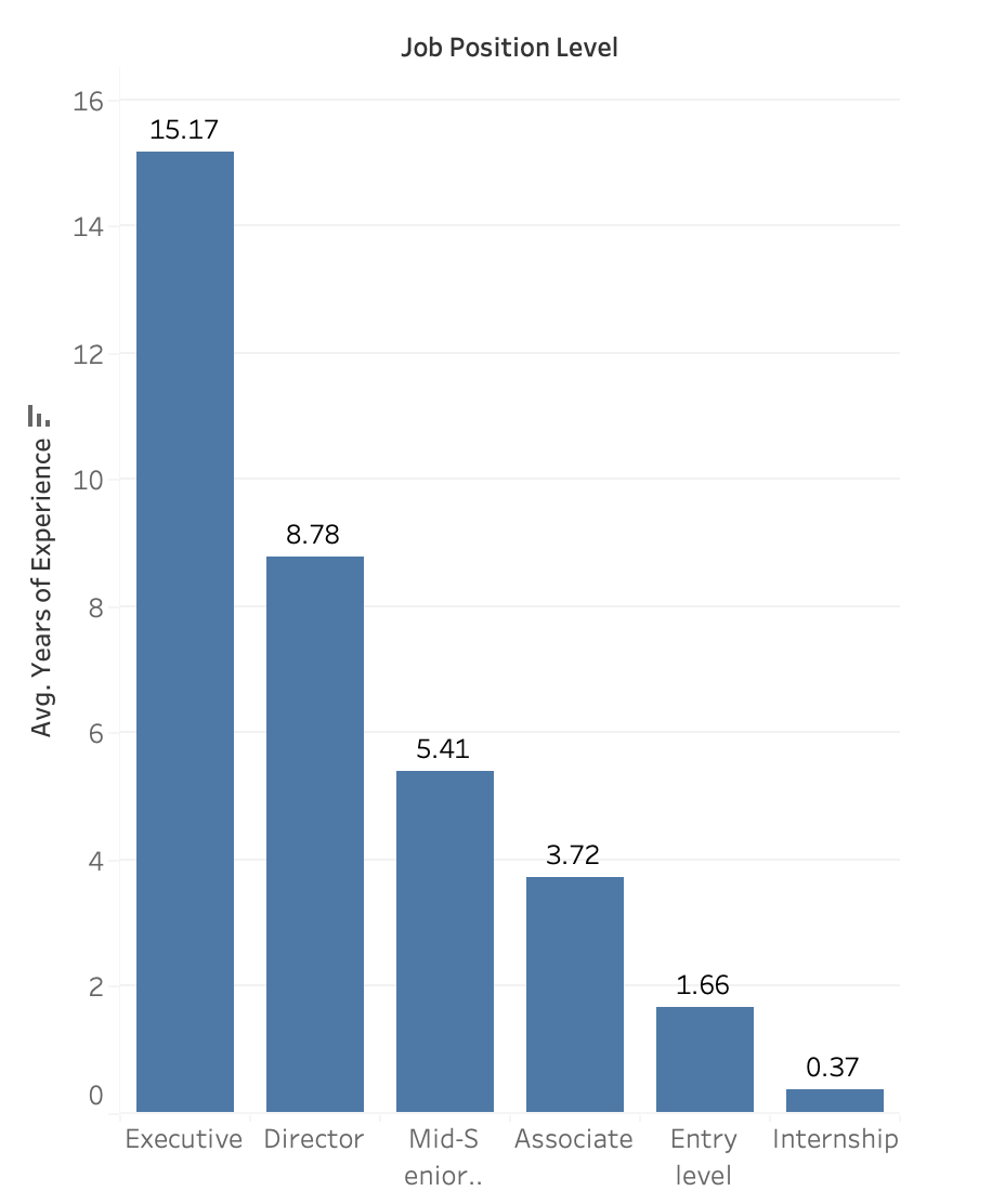 Best Practices: An example graph encompassing our best practices