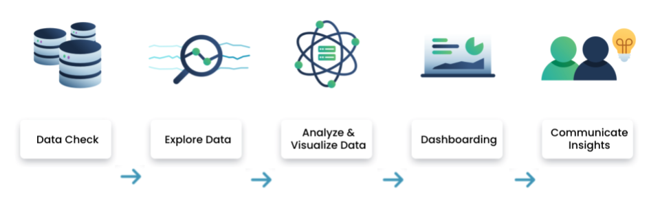 Data Analysis Process Overall