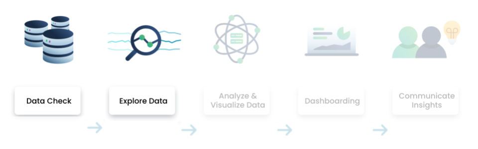 Data Analysis Process Part 1: This image demonstrates stage 1 of the data analytics process: Data Check and Exploration