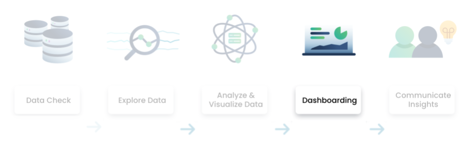 Data Analysis Process Part 3: Dashboard creation