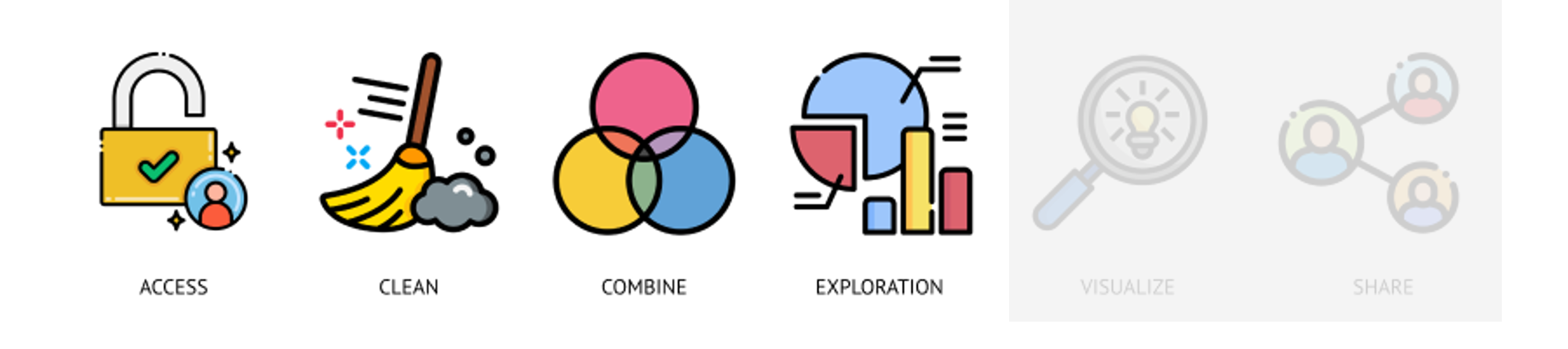 Data exploration