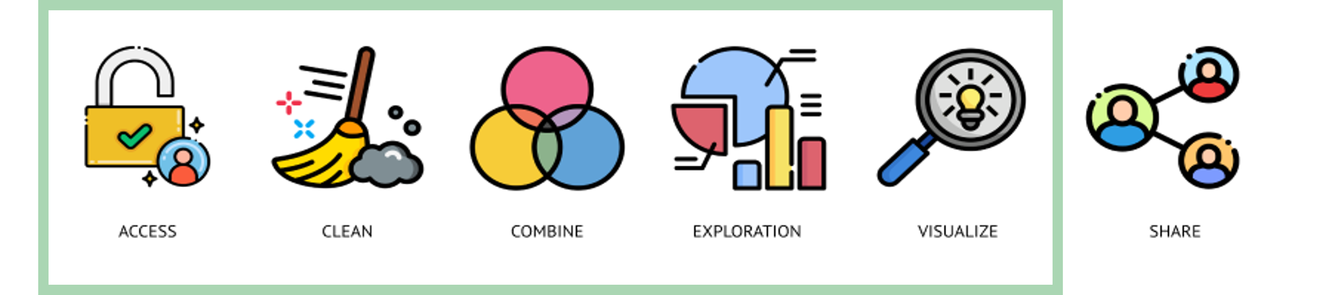 Report development process