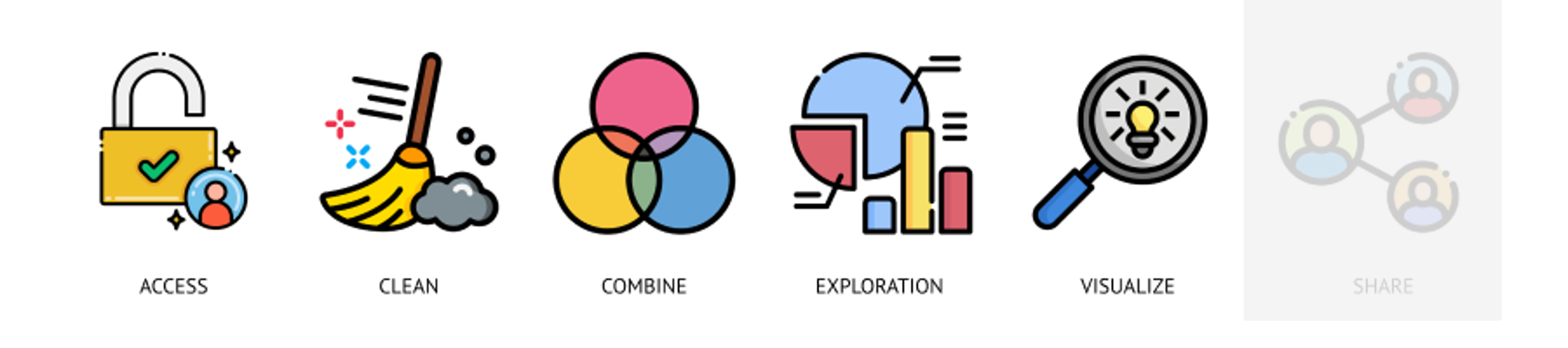 Data visualization