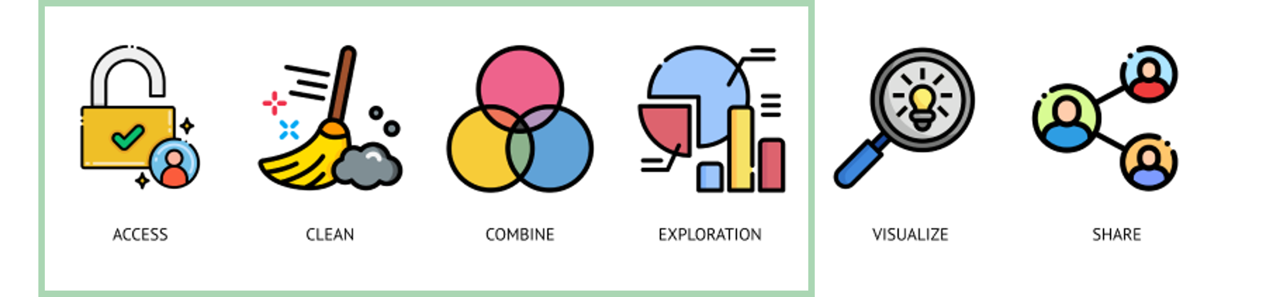 Describing the outline of end user needs