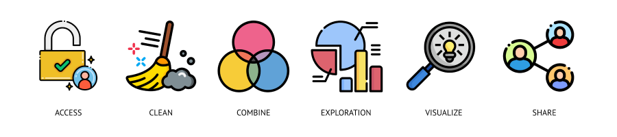 The BI needs of an end user comprising of all the reporting aspects