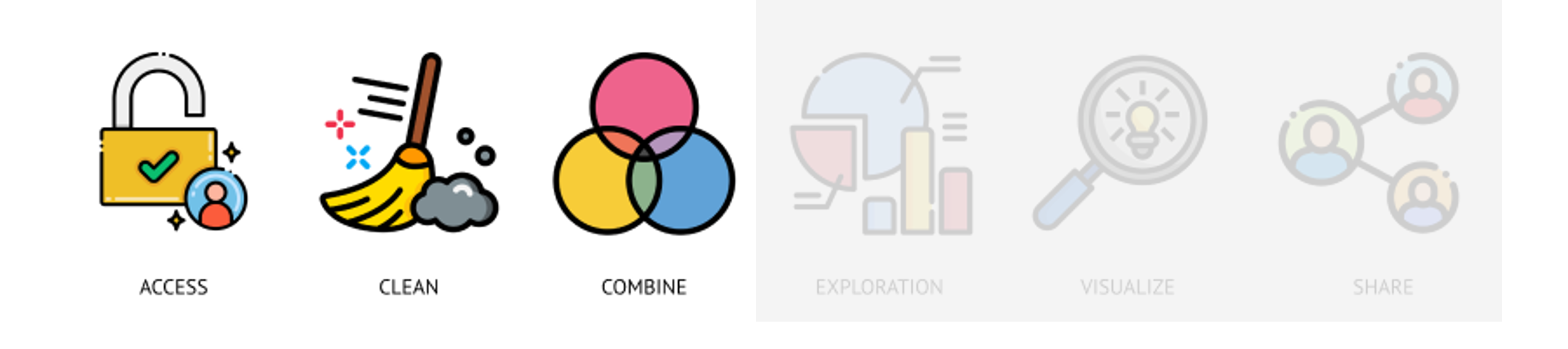 Combine the data