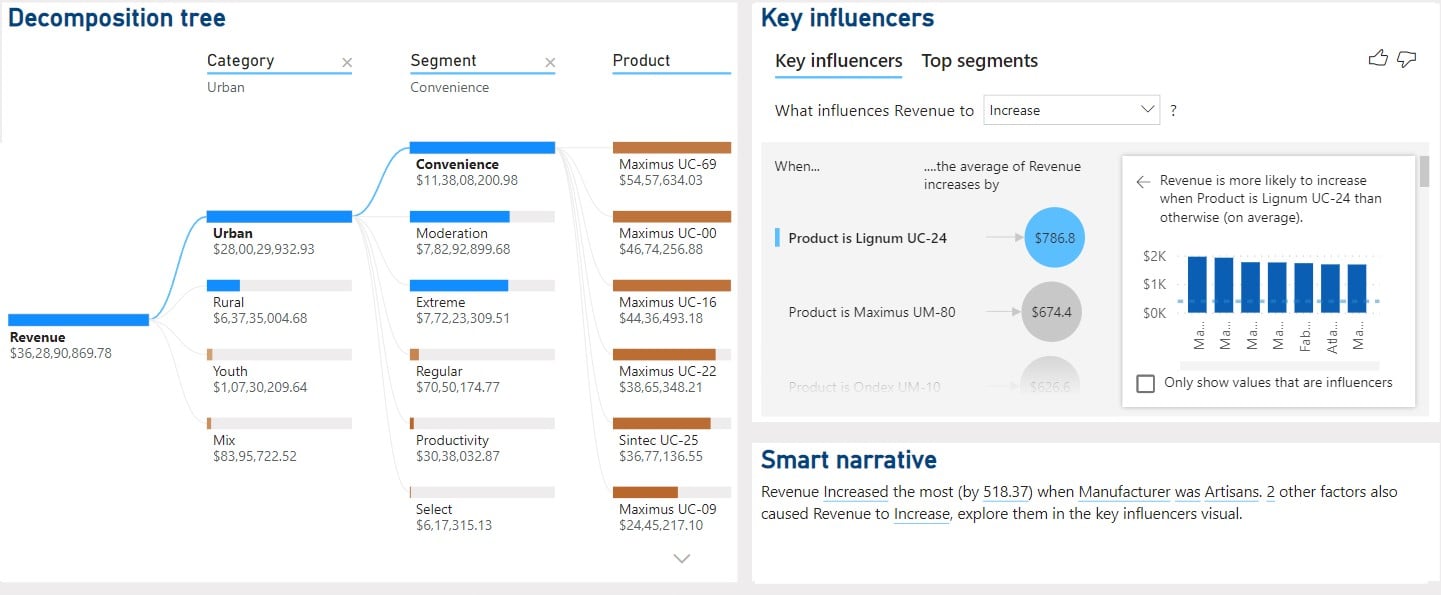 Power BI AI Visuals capabilities