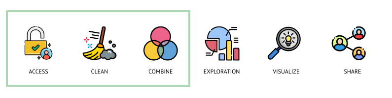 Image describing data integration, transformation and model developed