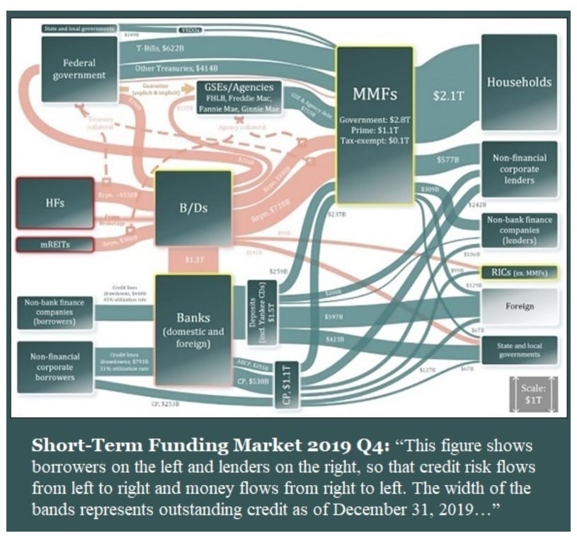 an overcomplicated chart attempts to show the relationships between financial markets and COVID-19