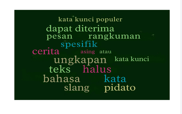 awan kata menunjukkan kata-kata yang diucapkan oleh narator dalam berbagai warna dan slide