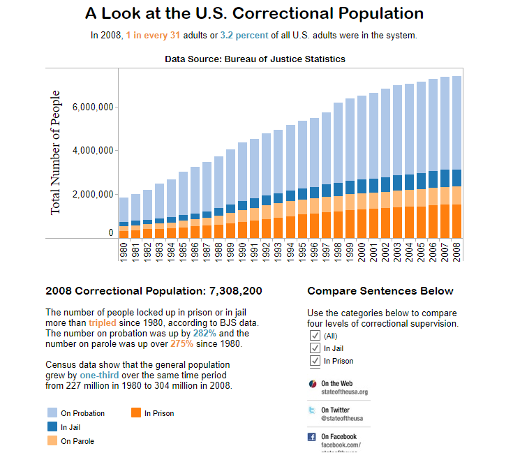 map shows decreasing population in blue and increasing in orange