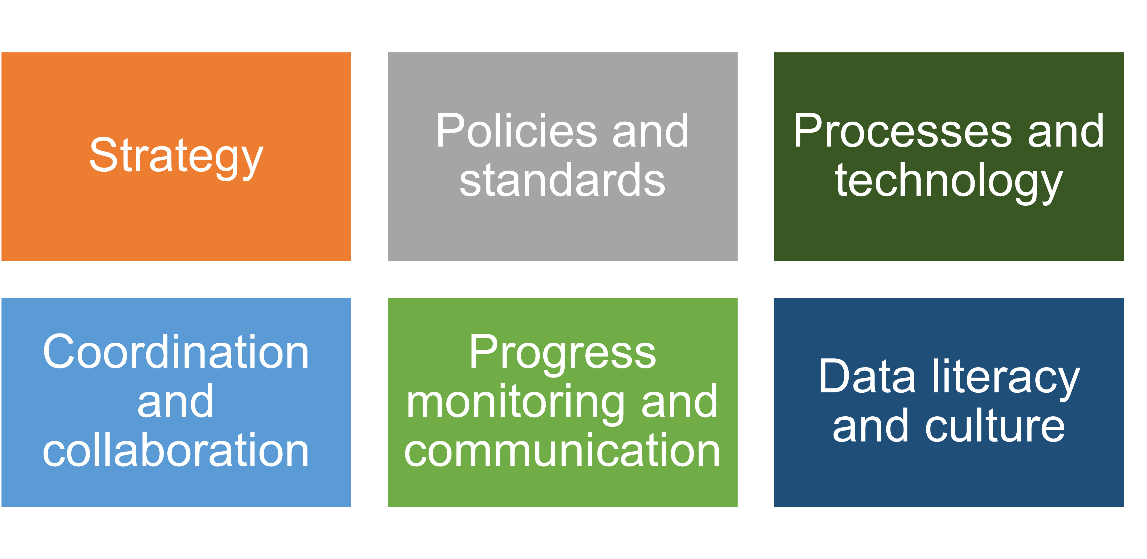 what-is-a-data-governance-framework-theory