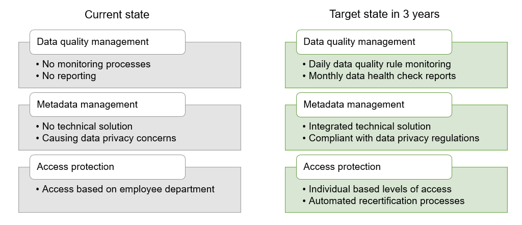 Image showing the current and target state for ZH Healthcare.