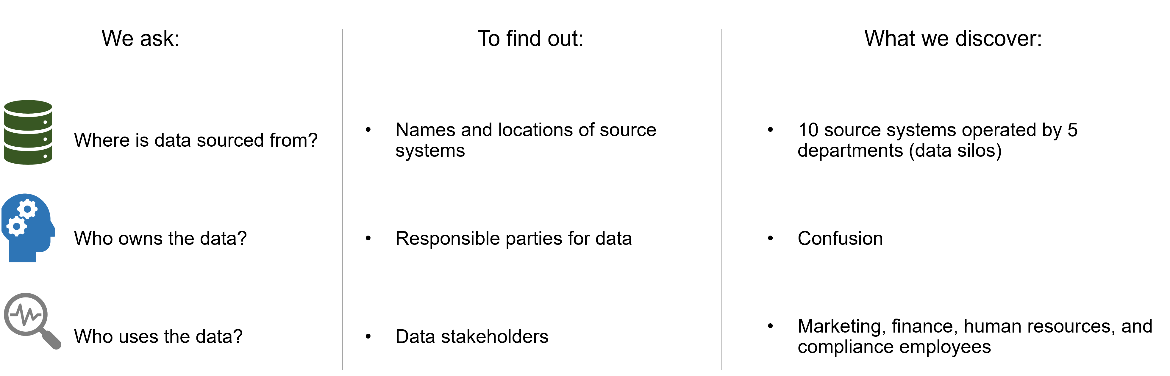 List of questions we ask with answers