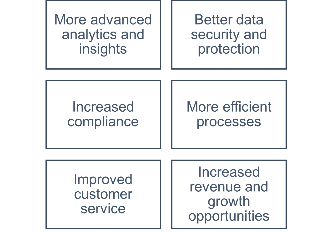 Graphic showing the benefits of data management maturity