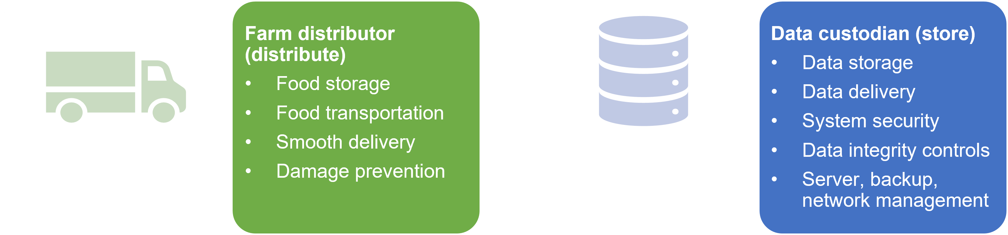 An image showing responsibilities of a farm distributor and a data custodian