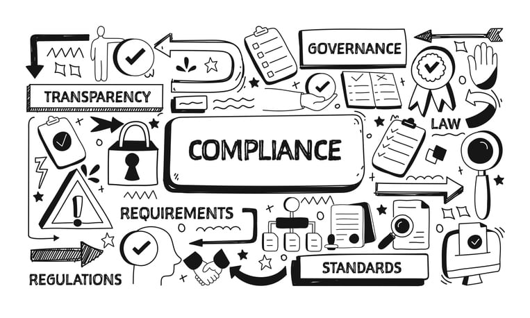 An image showing the word compliance surrounded by different objects and words such as governance,requirements, and regulations