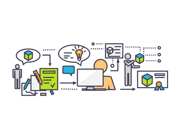 Image to depict a business framework