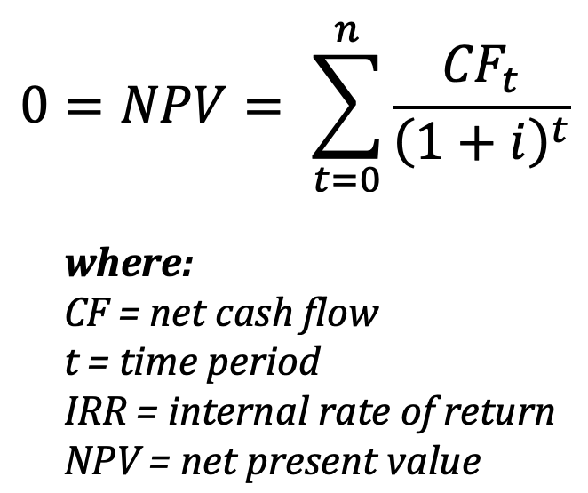 IRR is where the NPV equals 0