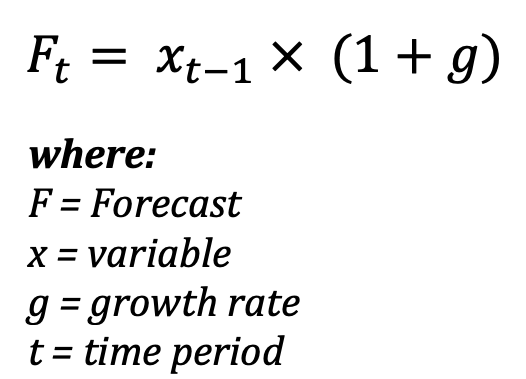 A straight-line forecast equals the previous period's value multiplied by one plus the growth rate.