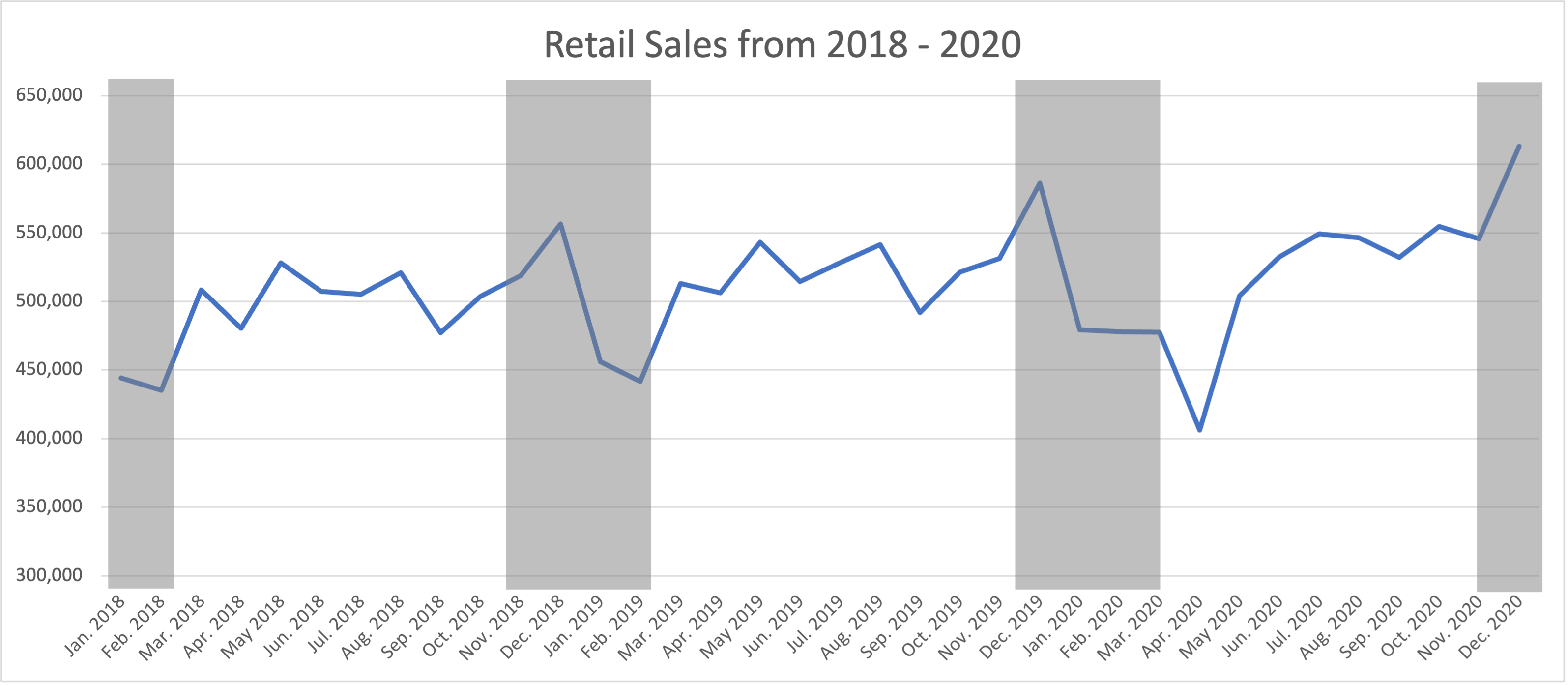 seasonality