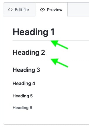 View of a markdown file preview page with all six heading types and arrows pointing to the lines under heading one and heading two