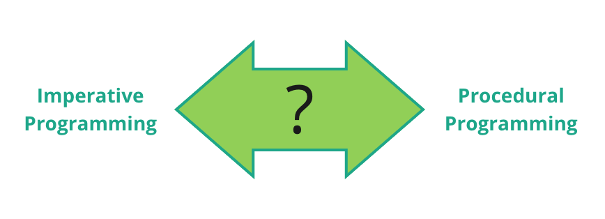 Imperative and procedural programming