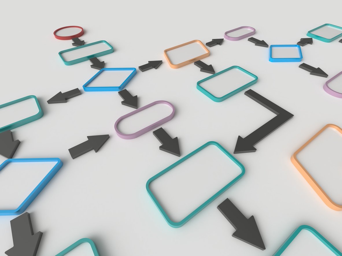 Flow chart diagram