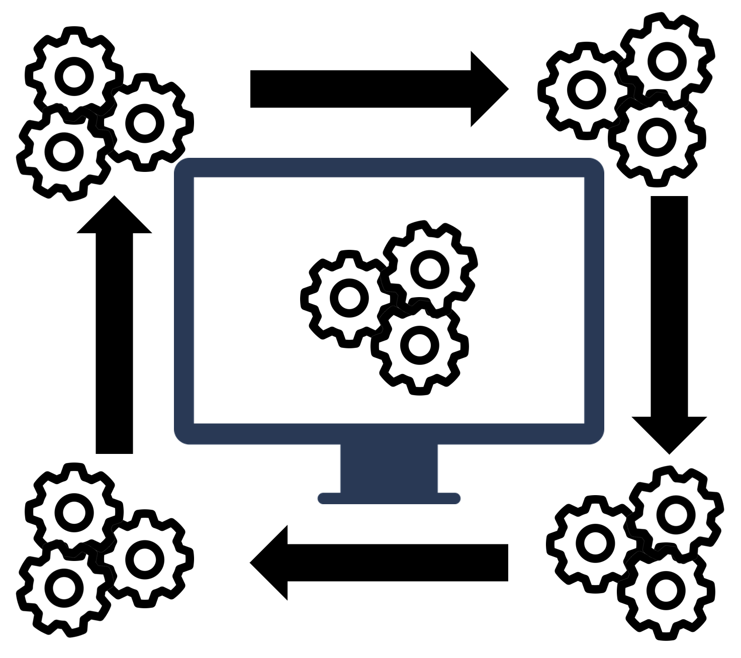 Figure representing a system that is under constant retraining.