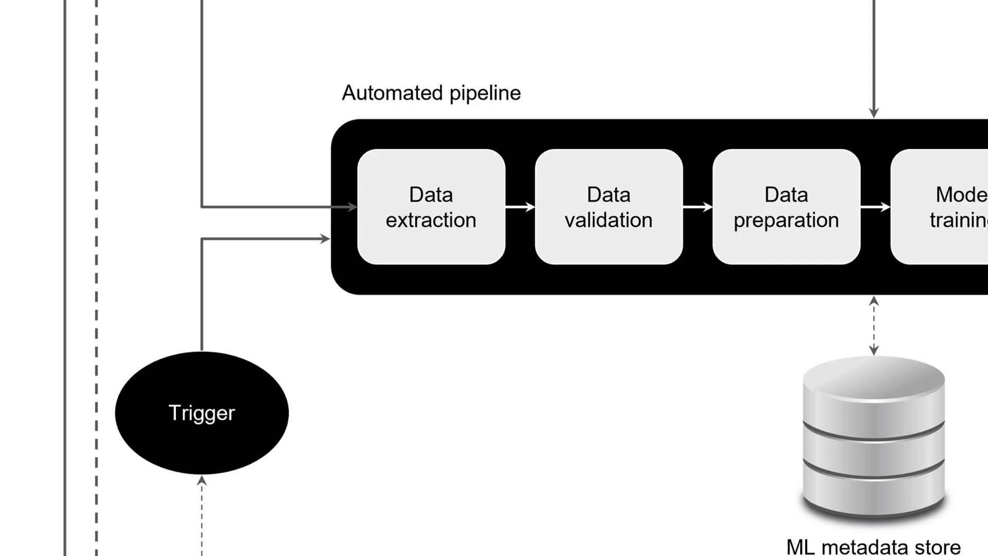 The image zooms out to show the high level overview of the full reference architecture.