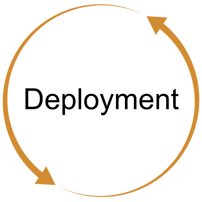 A figure with a circular cycle with the word Deployment in the center
