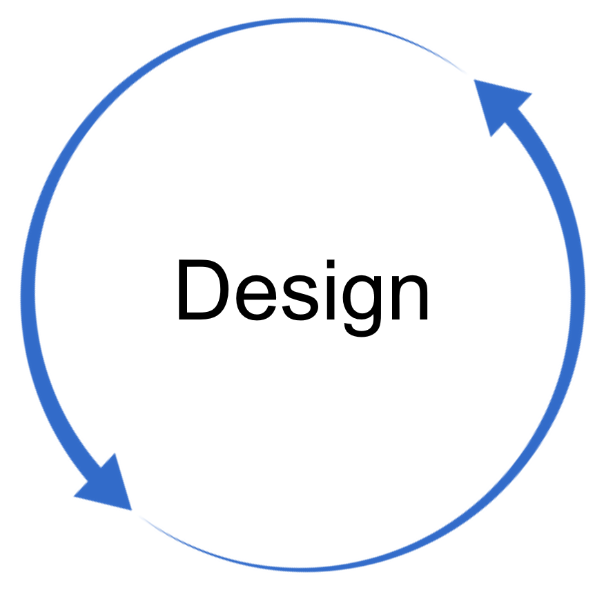A figure with a circular cycle with the word Design in the center