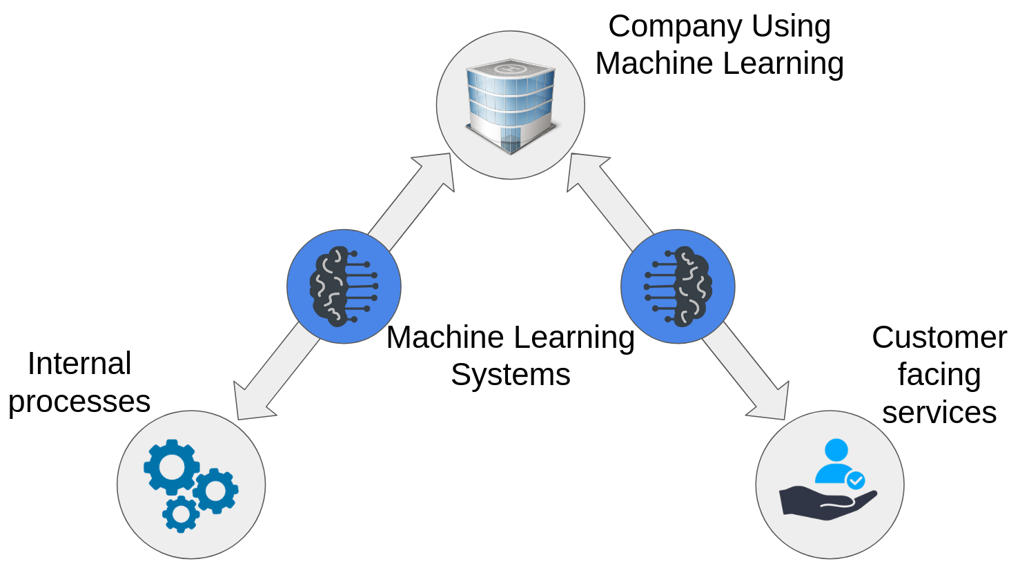 Introduction To Fully Automated MLOps | Theory