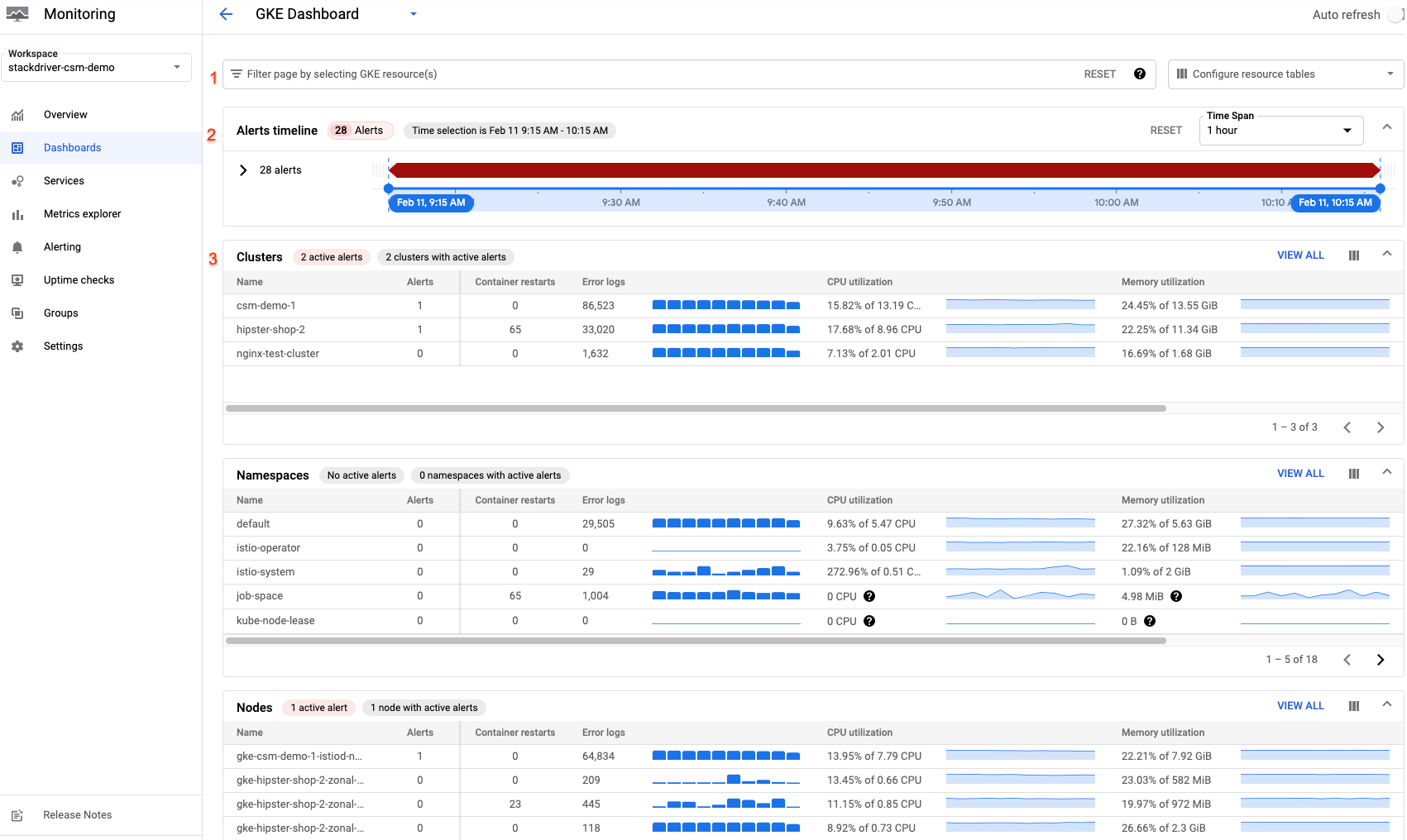 An example of a monitoring dashboard showing different metrics associated to a running MLOps system.